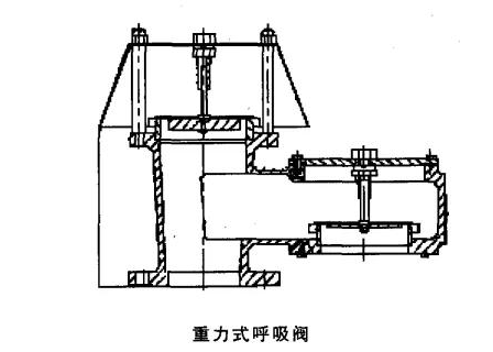 重力式呼吸閥